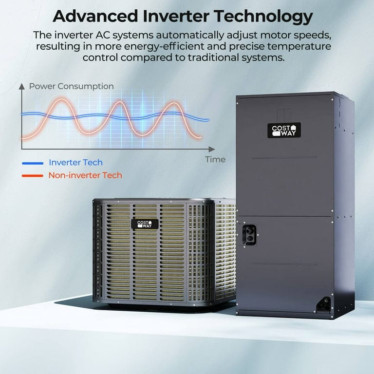 Costway 3 Ton 19 SEER2 Central Air Conditioner Heat Pump System with Air Handler Unit BTU:36000-Out of stock