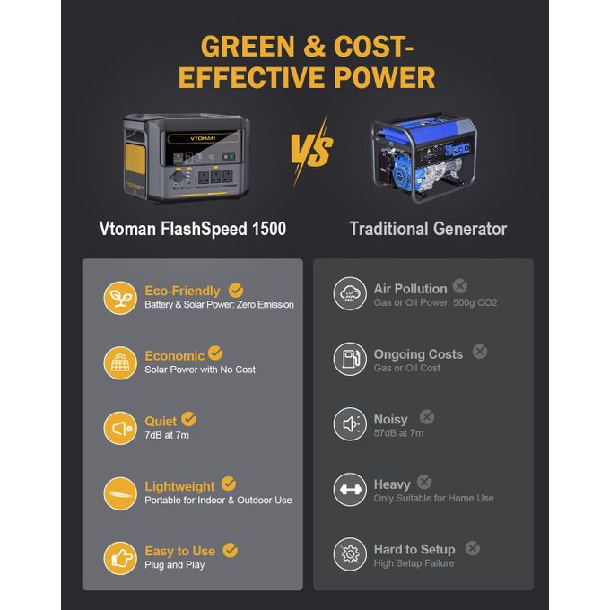 VTOMAN FlashSpeed 1500 Power Station and Solar Generator 1548Wh/1500W