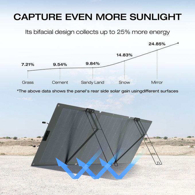 ECOFLOW Solar Generator RIVER 2 Pro With 160W Solar Panel