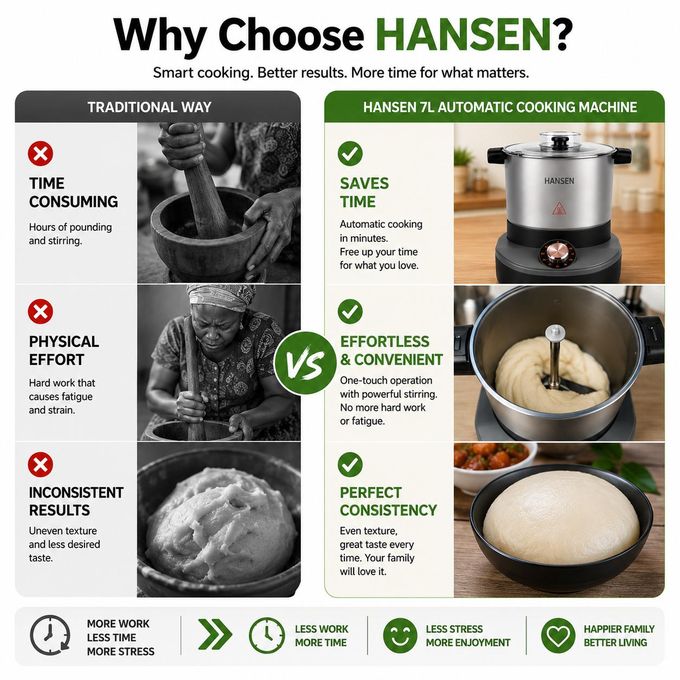 HANSEN 7L Swallow Maker- Fully Automatic -fufu/Eba/Yam Pounder